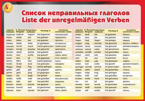 Список неправильных глаголов. Неправильные глаголы немецкого языка таблица с переводом. Таблица неправильных глаголов немецкий. Таблица неправильных глаголов в немецком языке таблица.