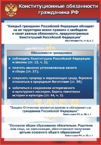 Конституционные обязанности. Конституционные обязанности гражданина РФ. Основные обязанности граждан Российской Федерации. 3. Конституционные обязанности граждан РФ.. Конституционные обязанности гражданина РФ 2020.