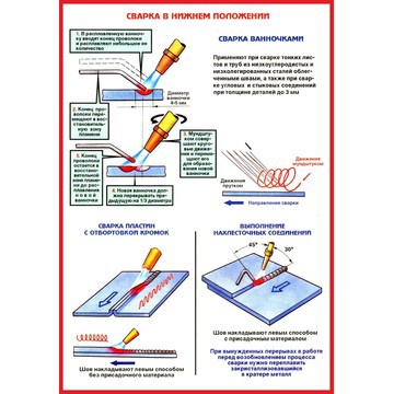 Сварка в Нижнем положении ручник.