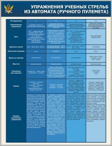Упражнения учебных стрельб из пм